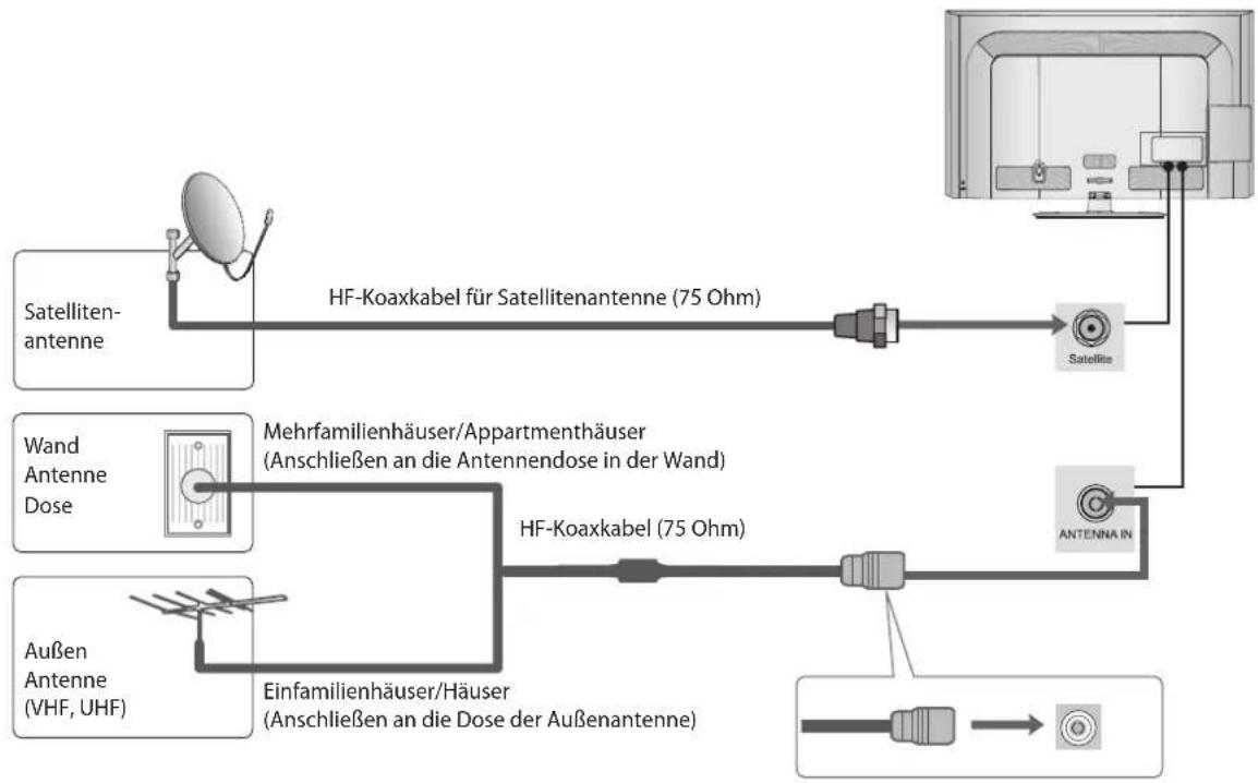 LG 42LE5700 - Antennenanschluss - 1