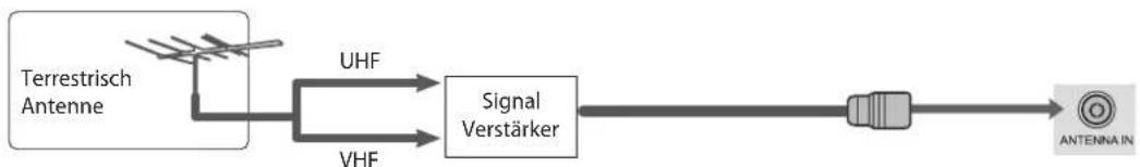 LG 42LE5700 - Antennenanschluss - 2