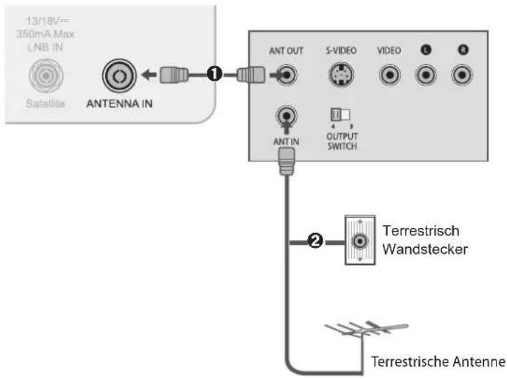 LG 42LE5700 - Anschließen mit einem Antennenkabel - 1