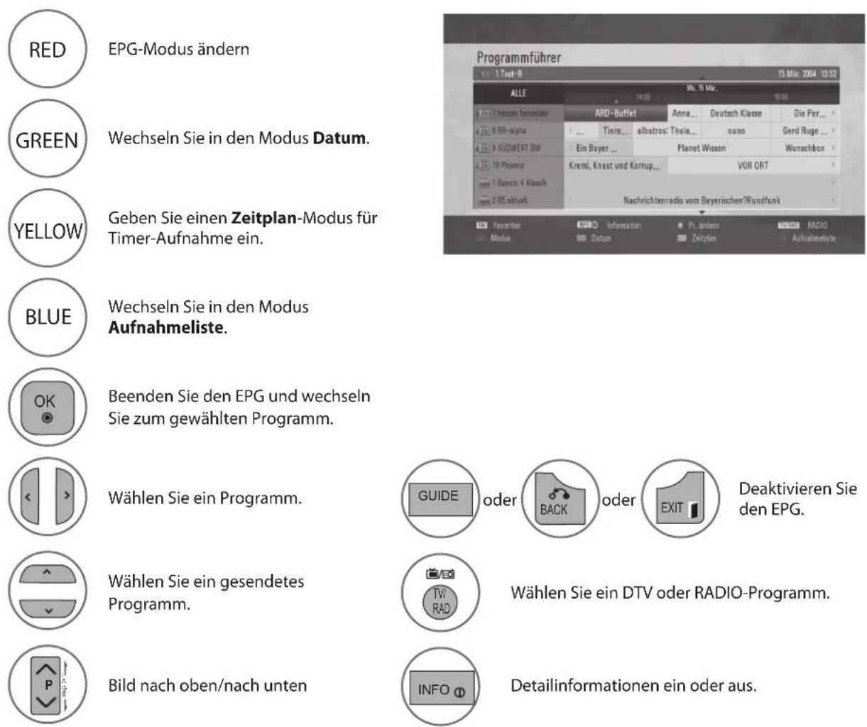 LG 42LE5700 - Tastenfunktionen im 8-Tage-Modus - 1