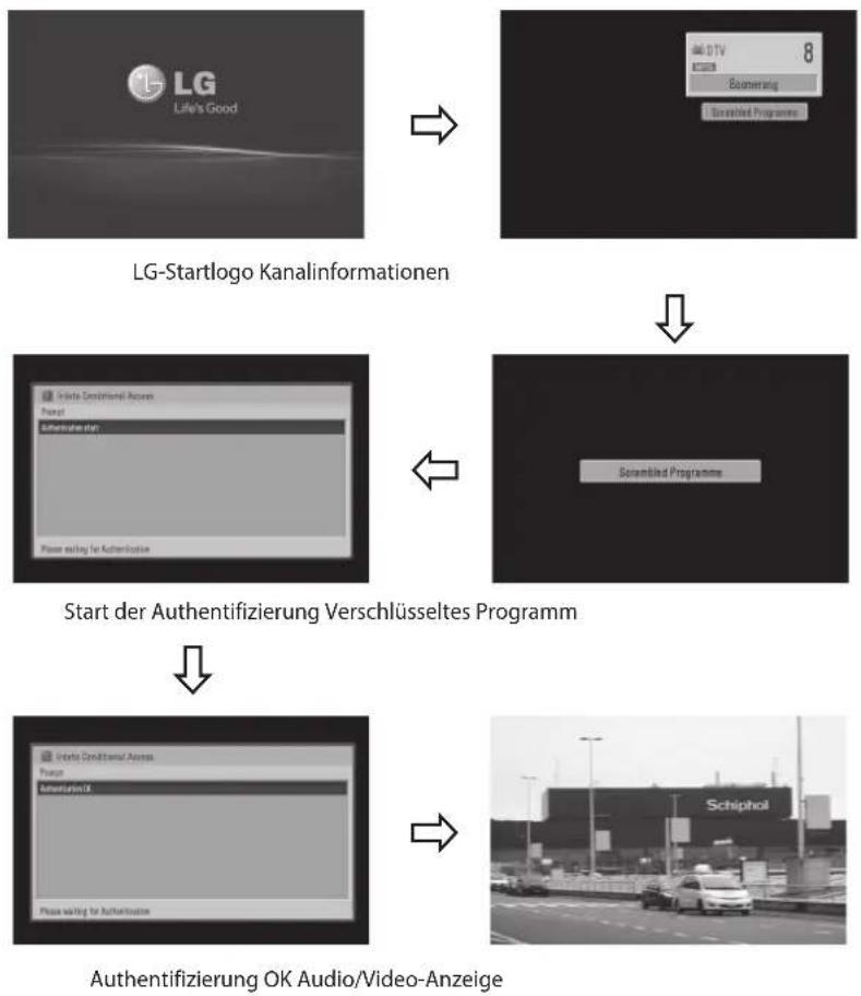 LG 42LE5700 - Der Startvorgang mit CI+ CAM sieht folgendermaßen aus. - 1