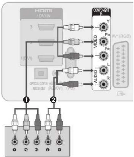 LG 42LE5700 - Buchsen des Komponenteneingangs - 1