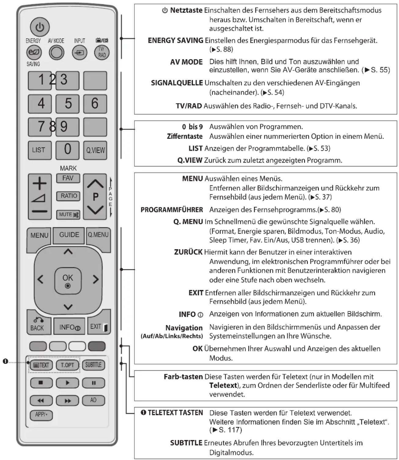 LG 42LE5700 - TASTENFUNKTIONEN DER FERNBEDIENUNG - 1