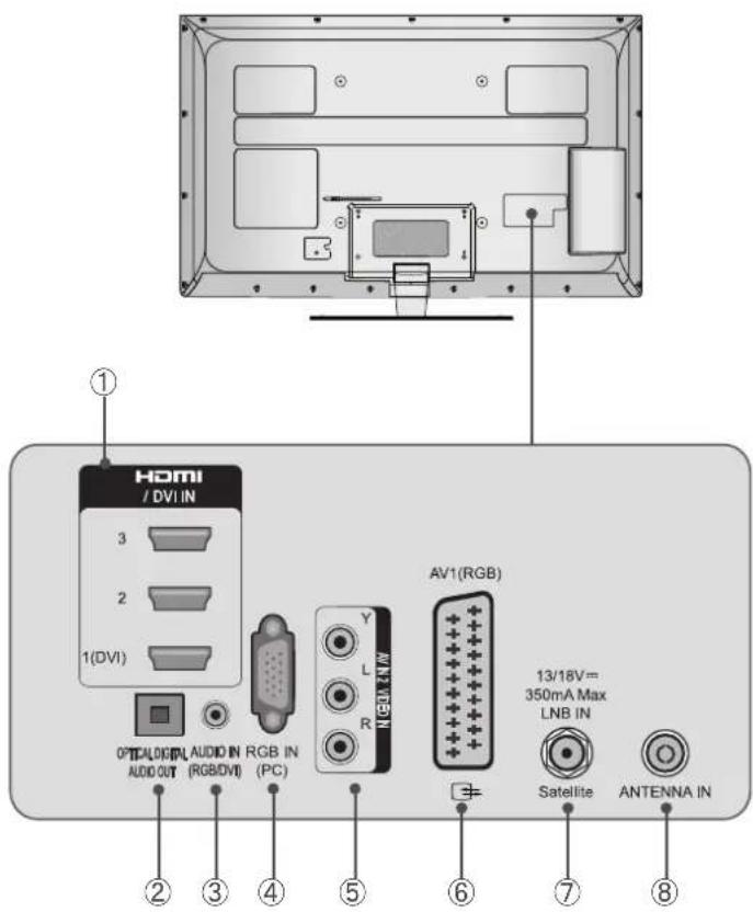 LG 42LE5700 - INFORMATIONEN ZUR RÜCKSEITE DES GERÄTS - 1