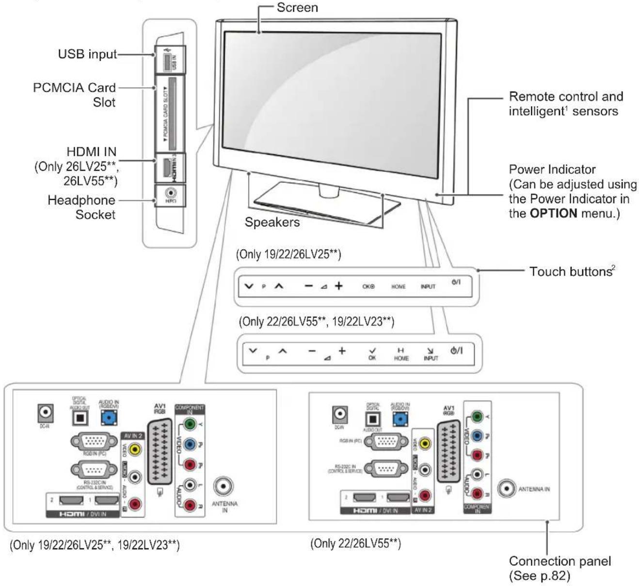 LG 55LW450U - CAUTION - 6