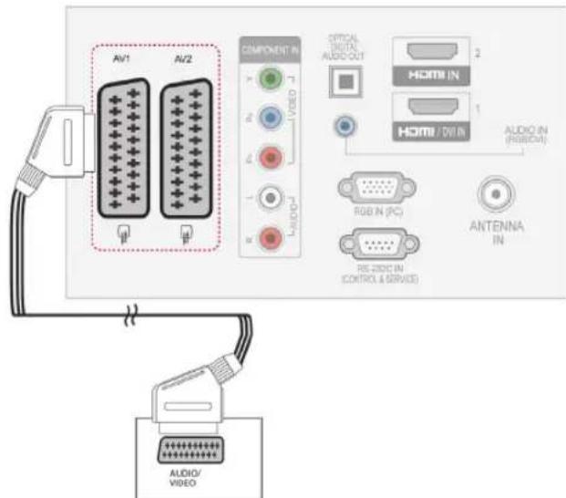 LG 50PZ550N - Euro Scart connection - 1