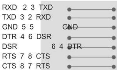 LG 50PZ550A - RS-232C Configurations - 1