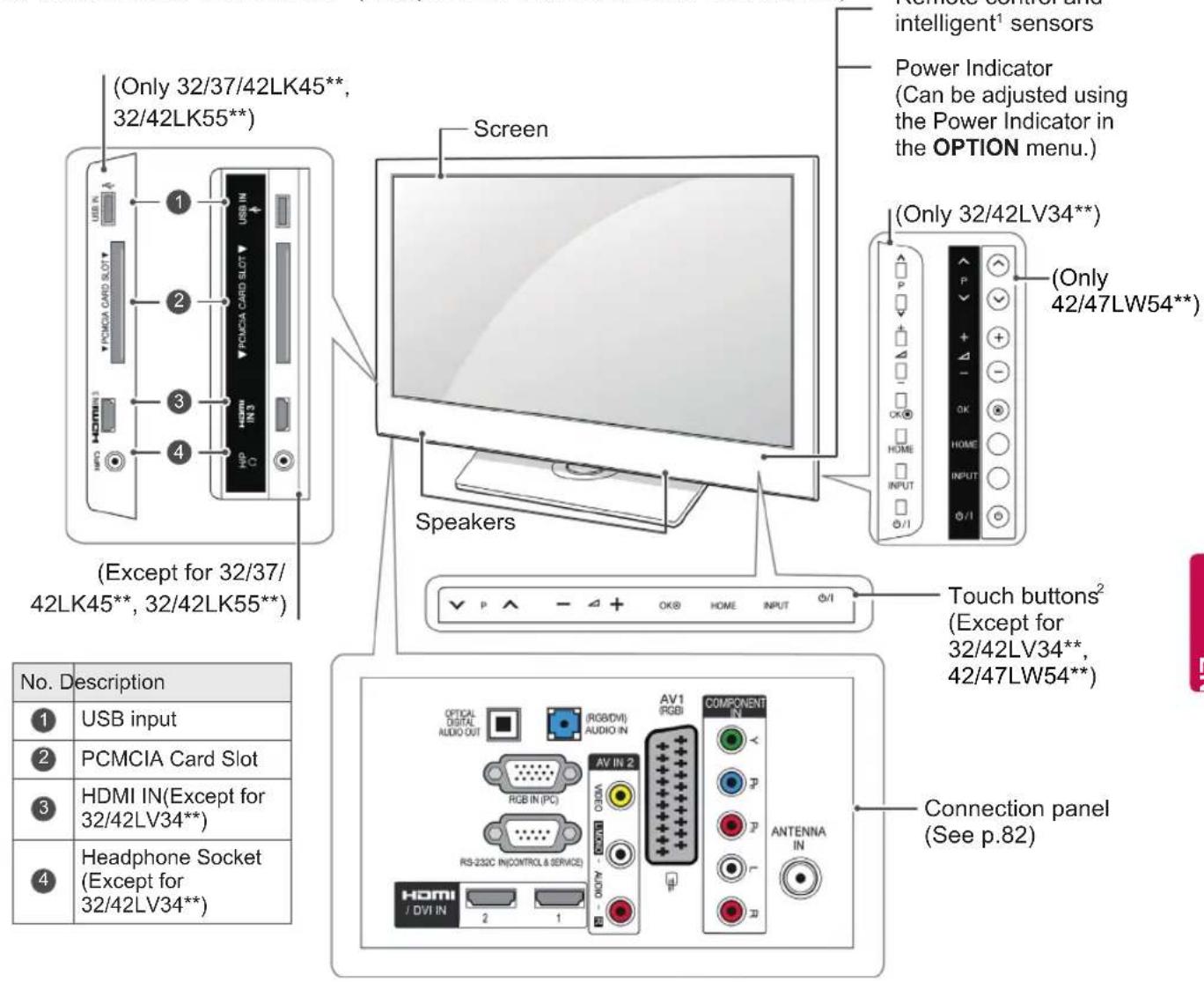 LG 50PZ250A - CAUTION - 9