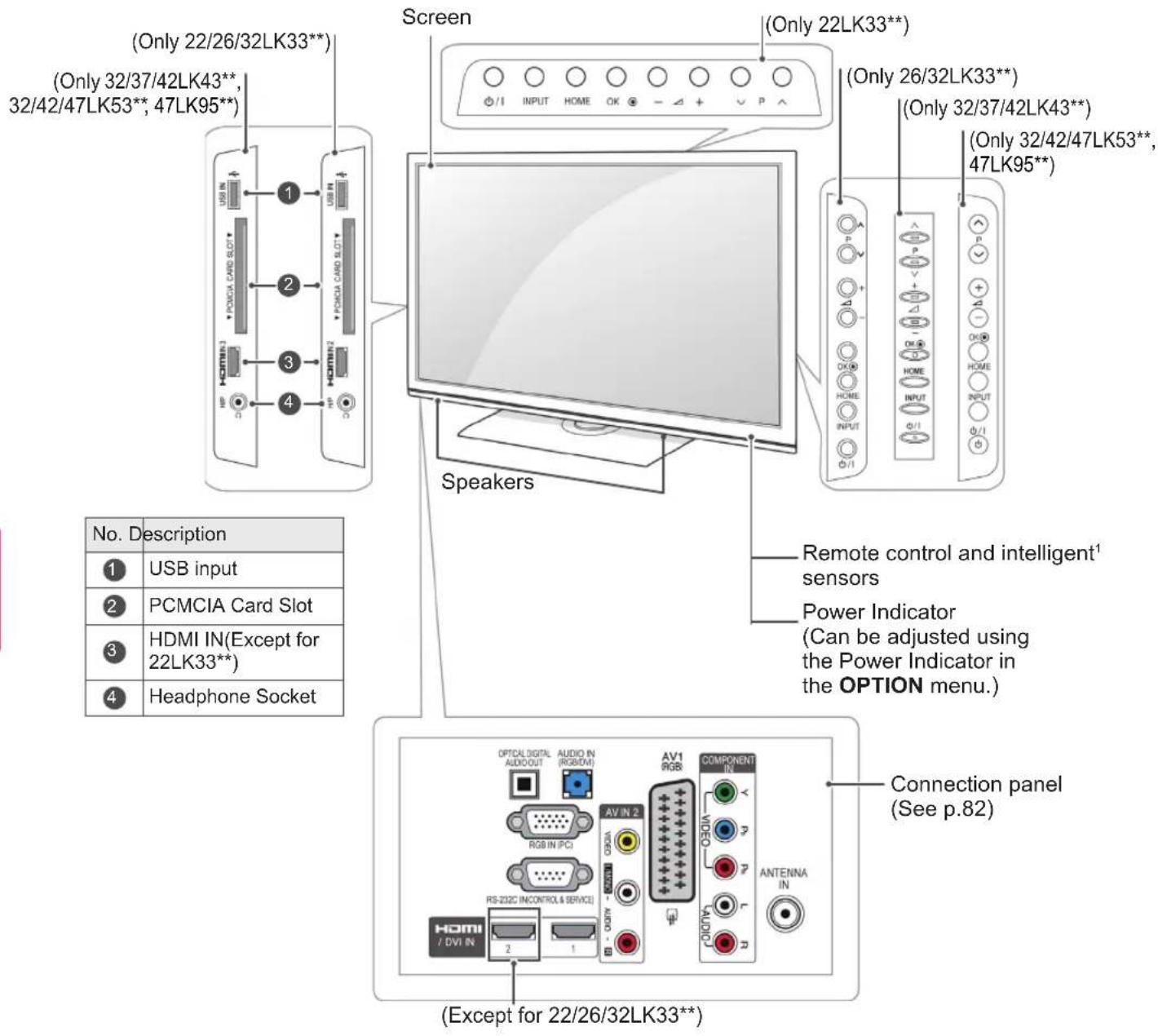LG 50PZ250A - CAUTION - 5
