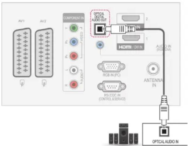 LG 50PZ250A - Digital optical audio connection - 1