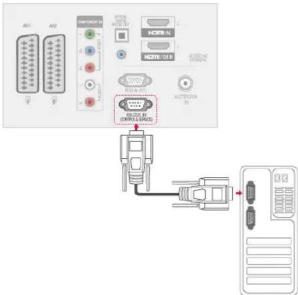 LG 50PZ250A - RS-232C Setup - 1