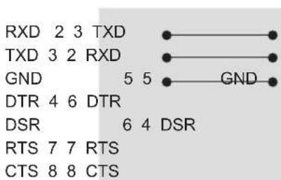 LG 50PZ250A - RS-232C Configurations - 2