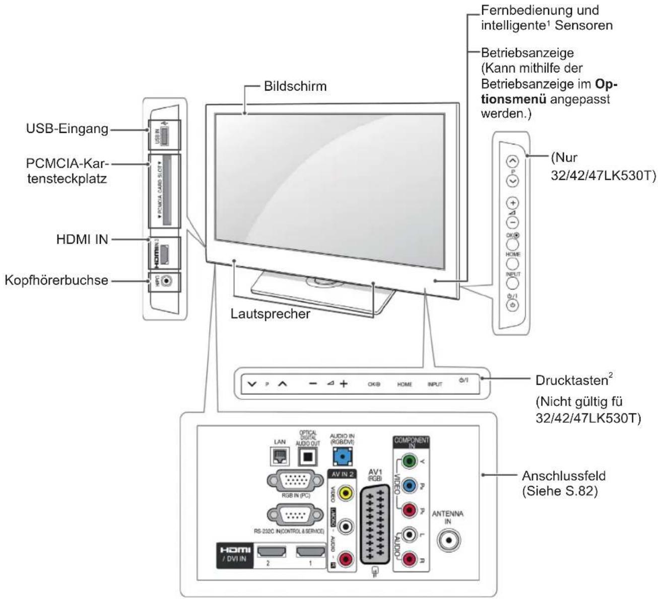 LG 50PW451N - ACHTUNG - 6
