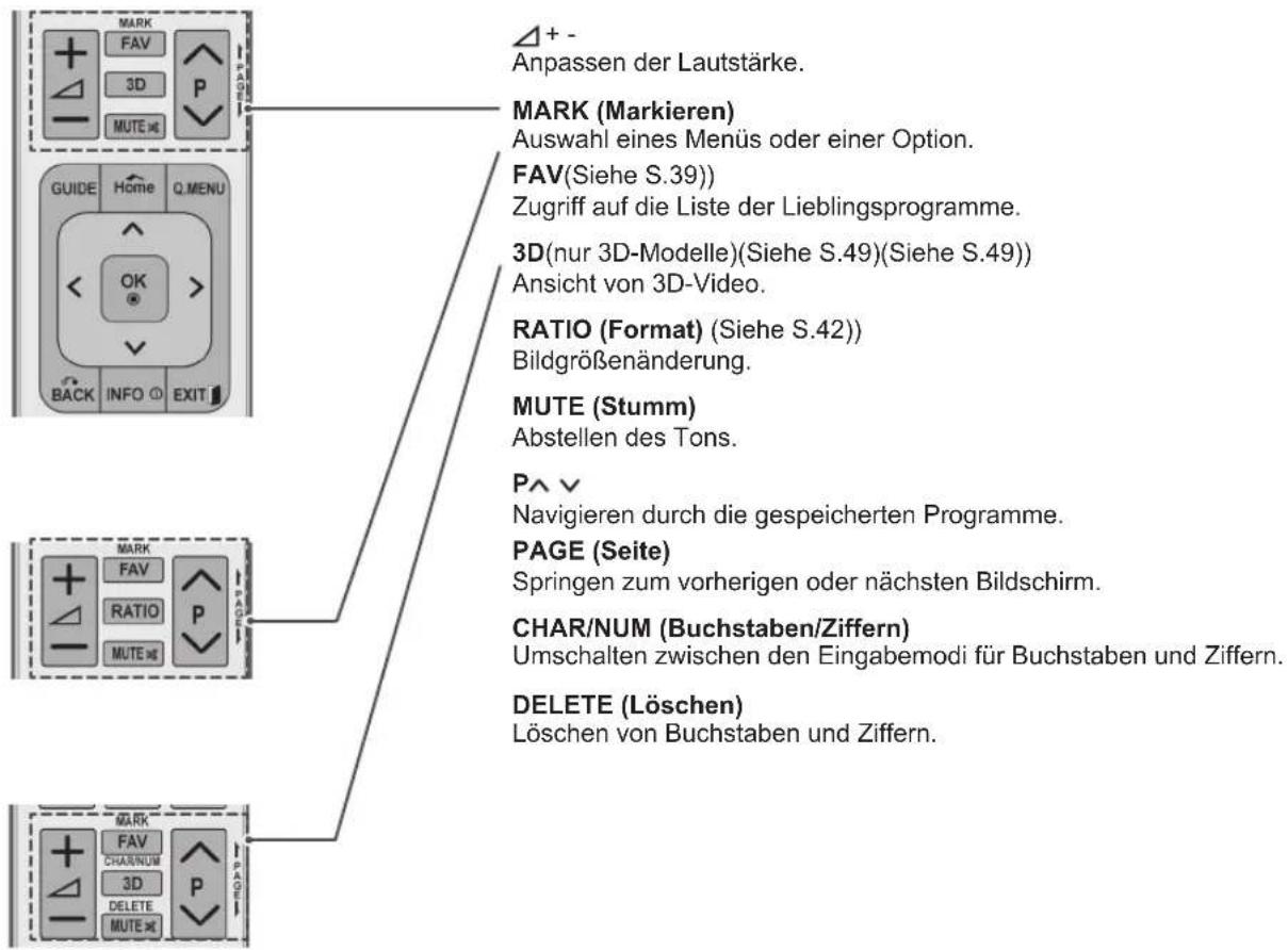 LG 50PW451T - Zifferntasten - 1