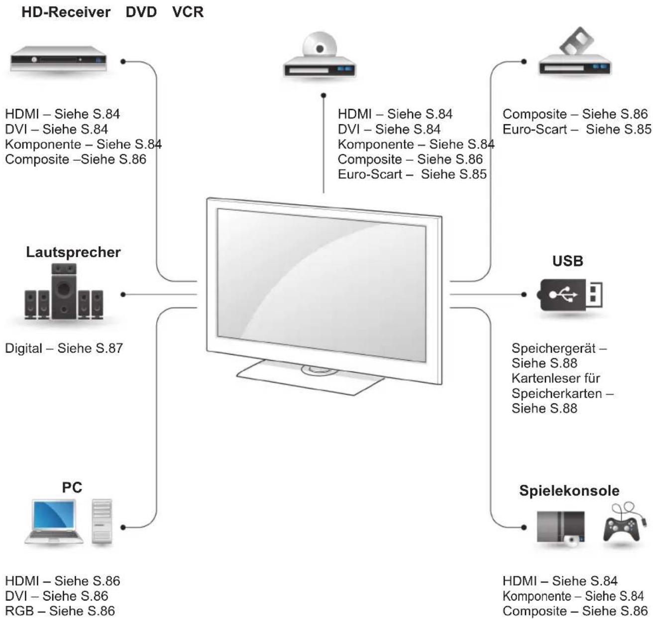 LG 50PW451T - Überblick über die Anschlüsse - 1