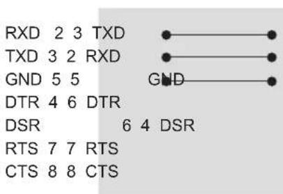 LG 50PW450N - RS-232C Configurations - 2