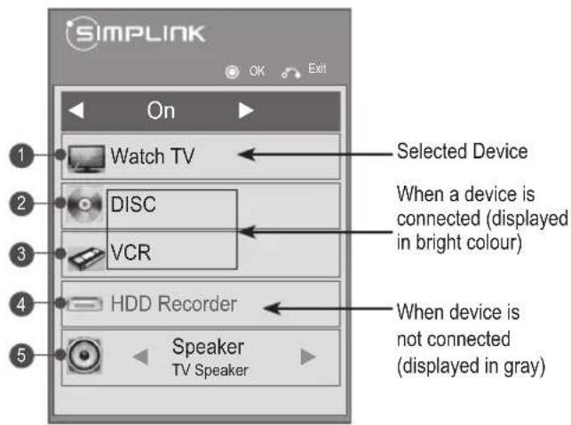 LG 50PW450N - Activating the SIMPLINK feature - 1