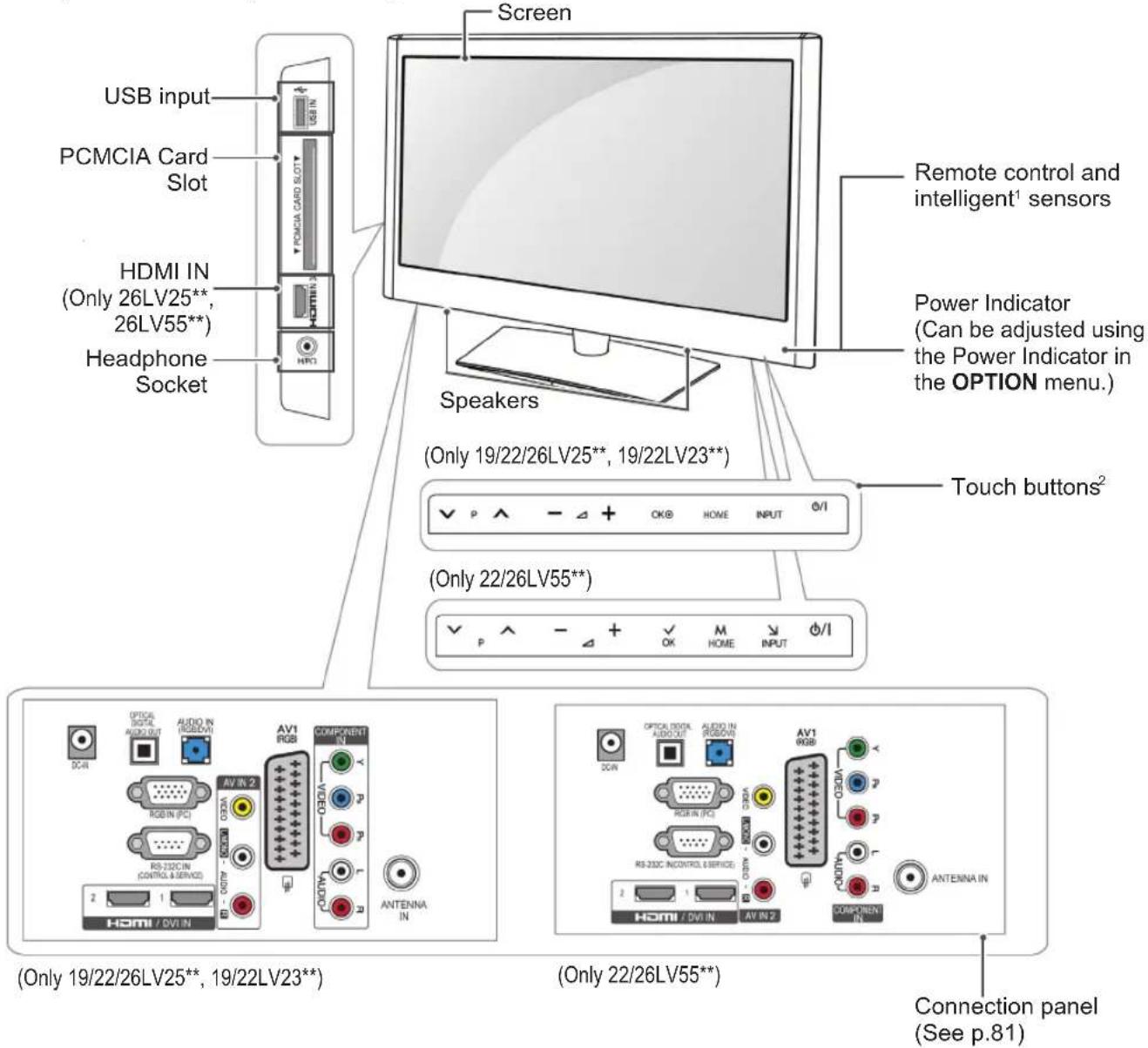 LG 50PZ250T - CAUTION - 6