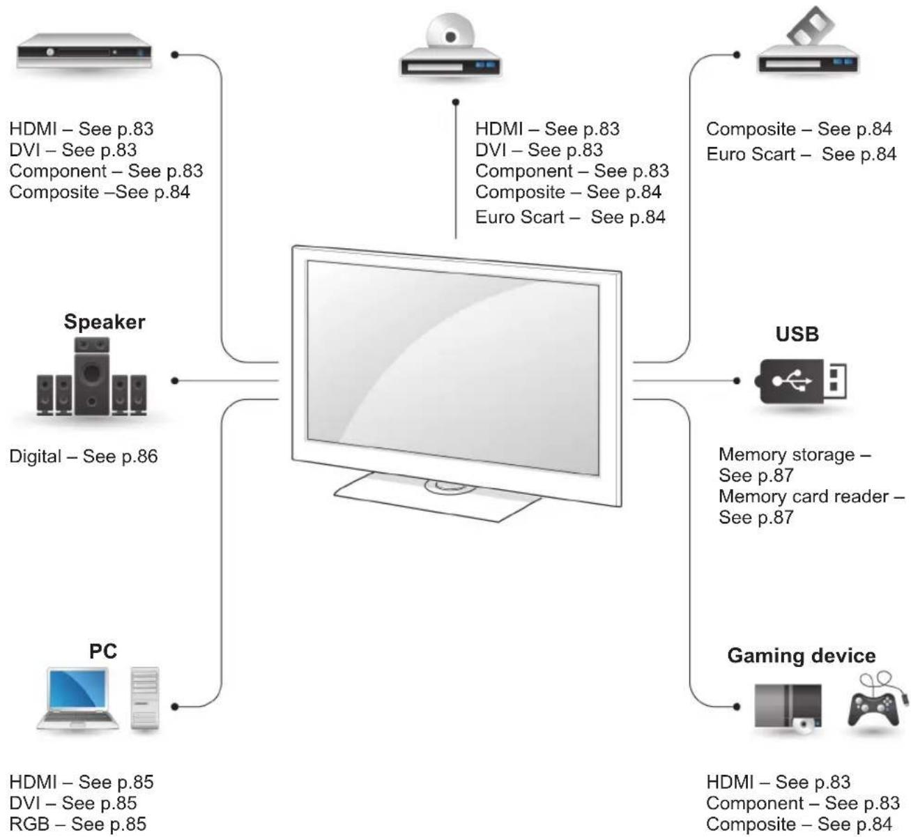 LG 50PW450A - Connection overview - 1