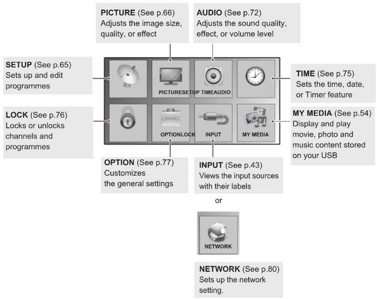 LG 50PW450A - Accessing main menus - 1