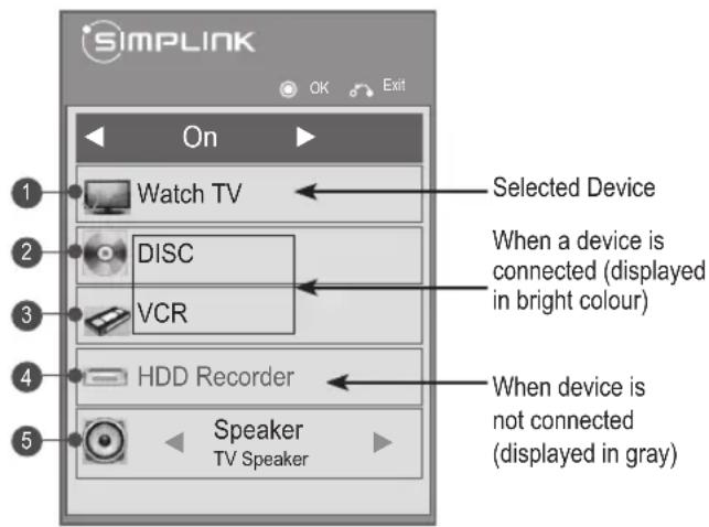 LG 50PW450A - Activating the SIMPLINK feature - 1