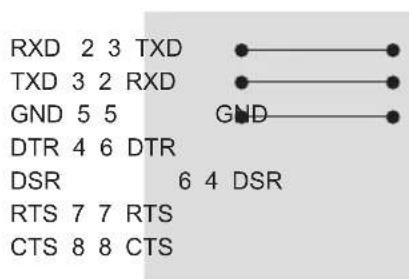LG 50PV250A - RS-232C Configurations - 2