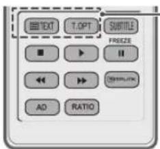 LG 50PV250A - Coloured buttons - 1