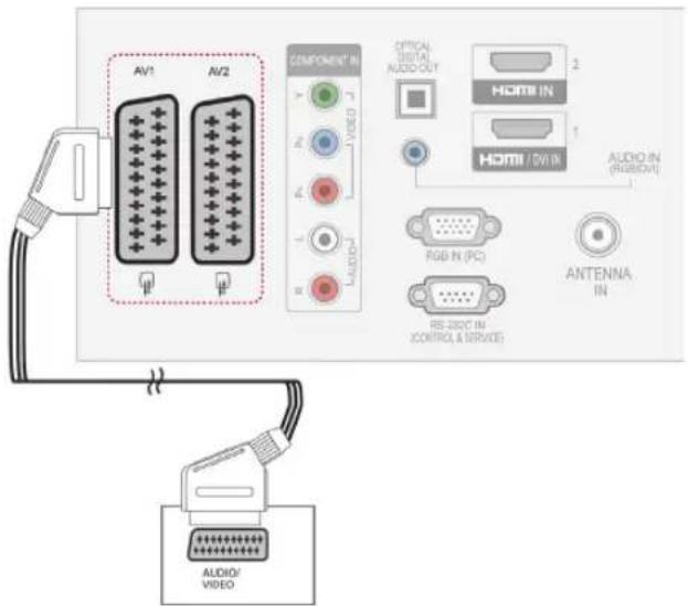 LG 50PV250A - Euro Scart connection - 1