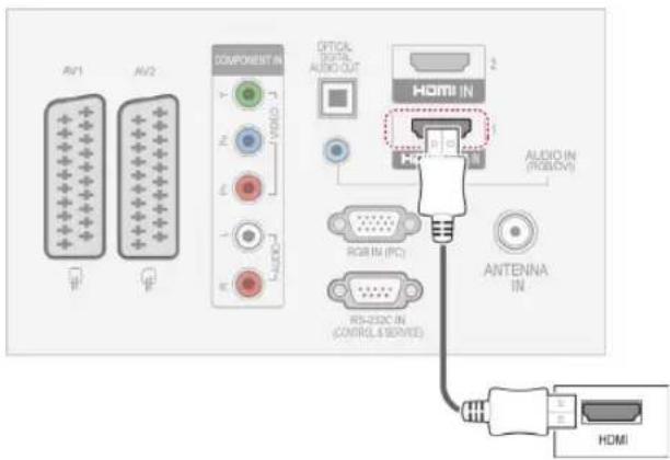 LG 50PV250A - HDMI connection - 1