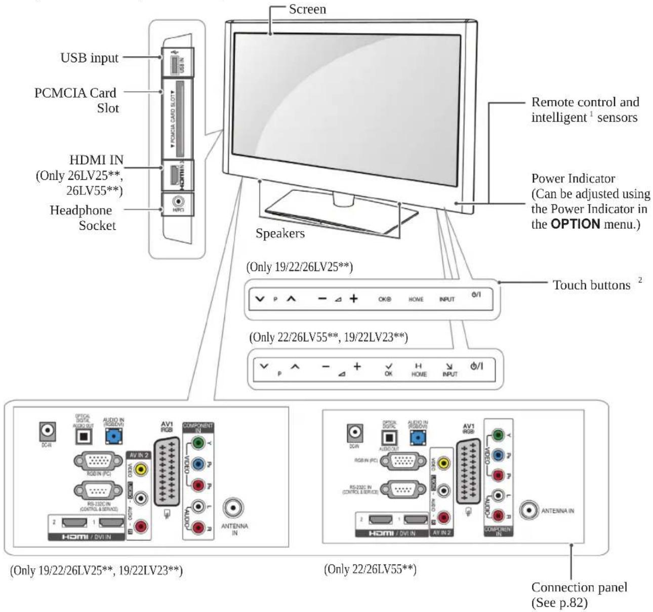 LG 47LW540U - CAUTION - 5