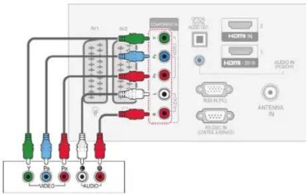 LG 47LW540U - Component connection - 1