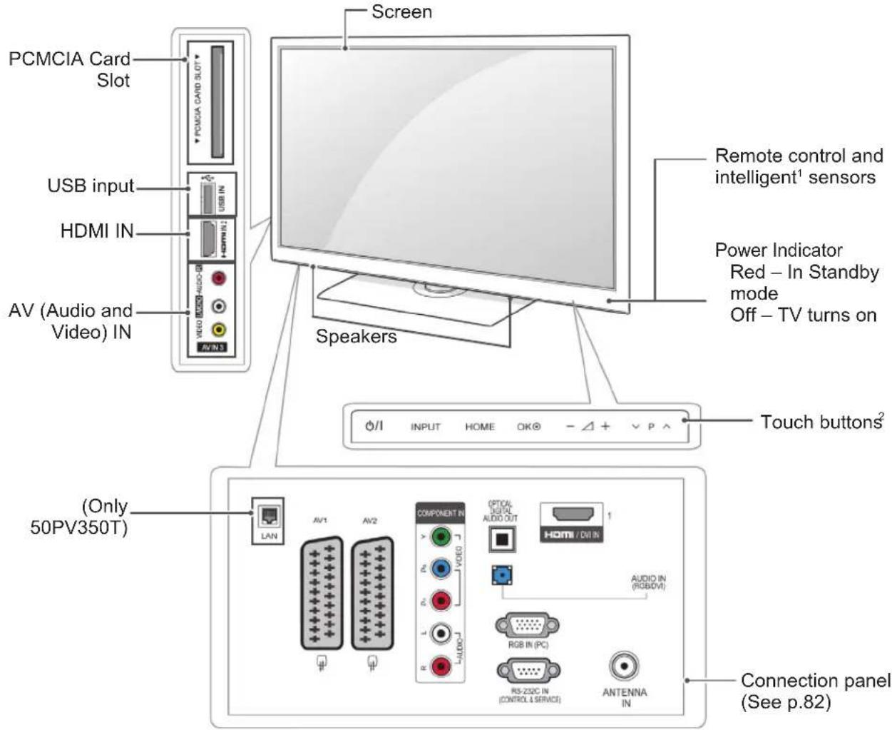 LG 47LW540U - CAUTION - 3