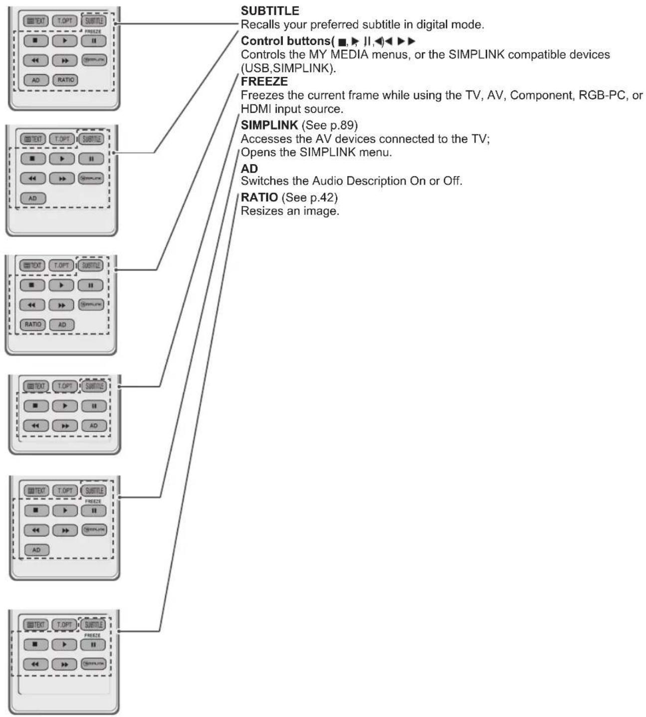 LG 47LW450A - TELETEXT BUTTONS (See p.90) - 1