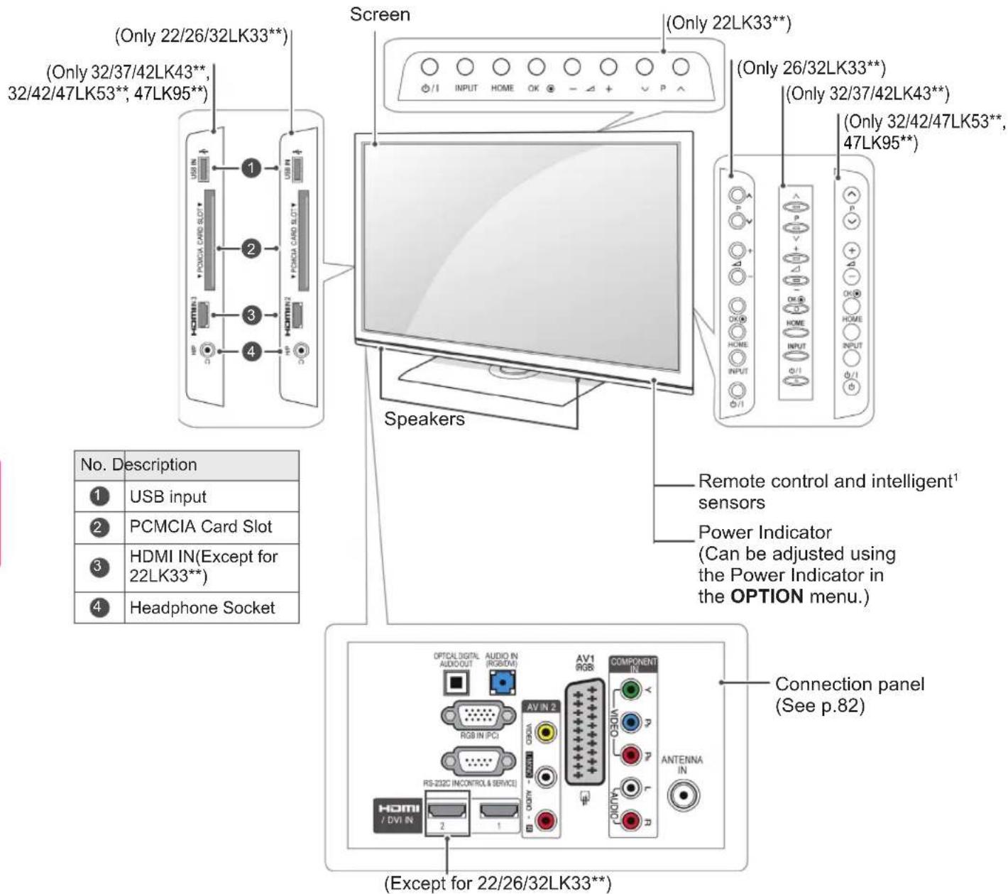 LG 47LW450A - CAUTION - 4
