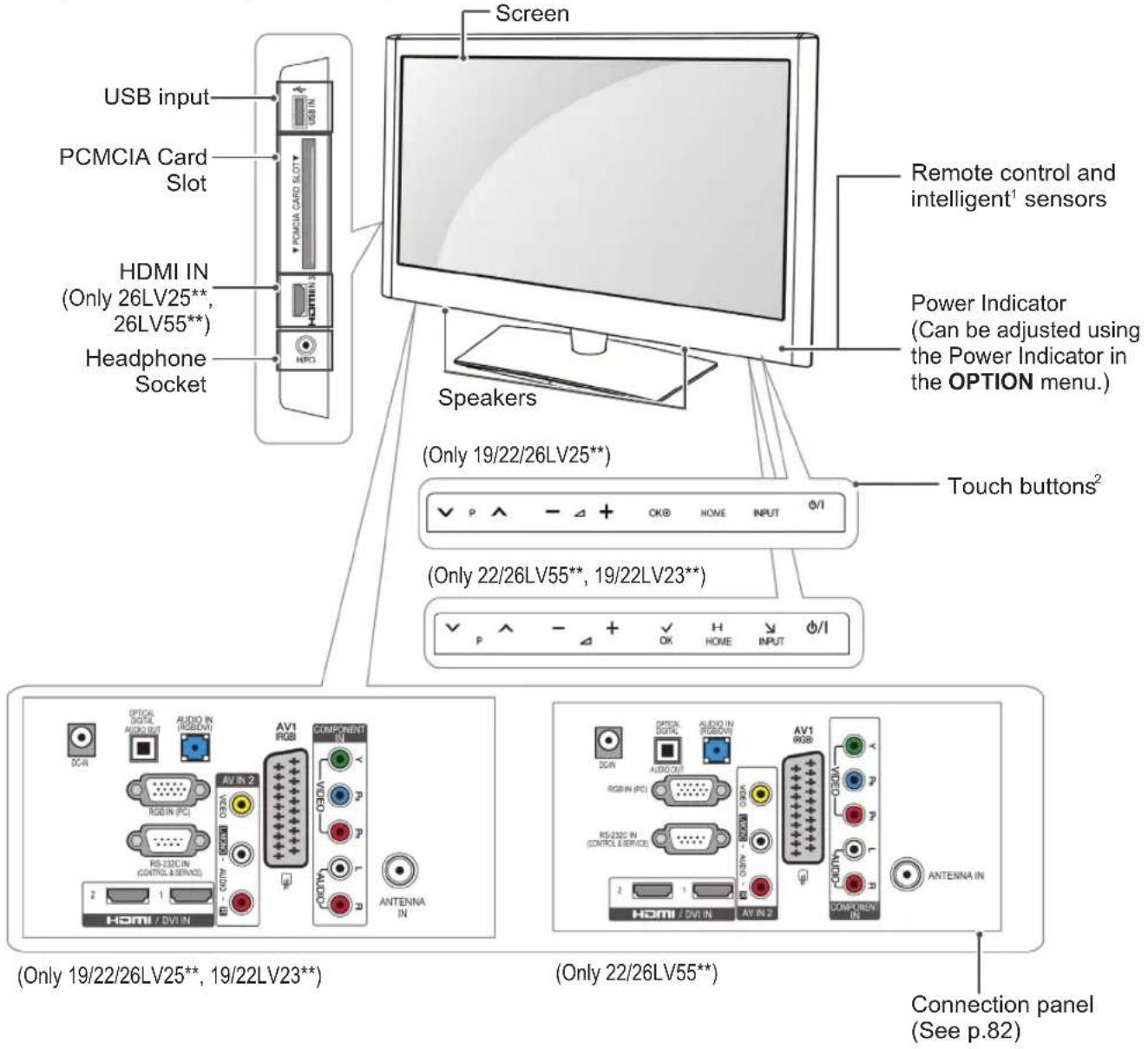 LG 47LW450A - CAUTION - 5