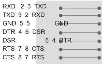 LG 47LW450A - RS-232C Configurations - 1