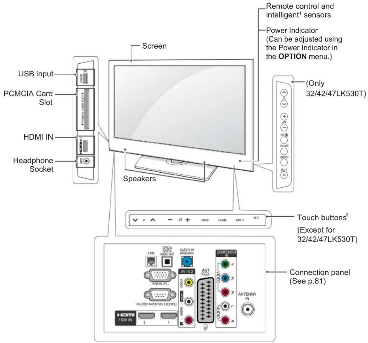 LG 47LV450U - CAUTION - 8