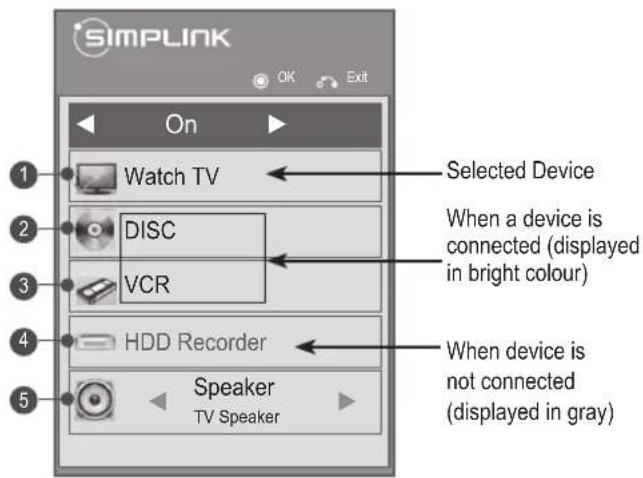 LG 47LV355U - Activating the SIMPLINK feature - 1