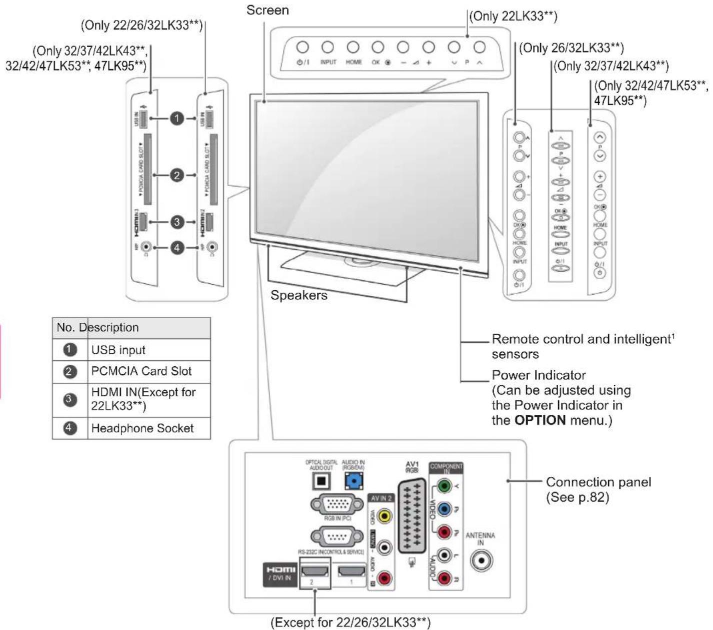 LG 47LV355U - CAUTION - 5