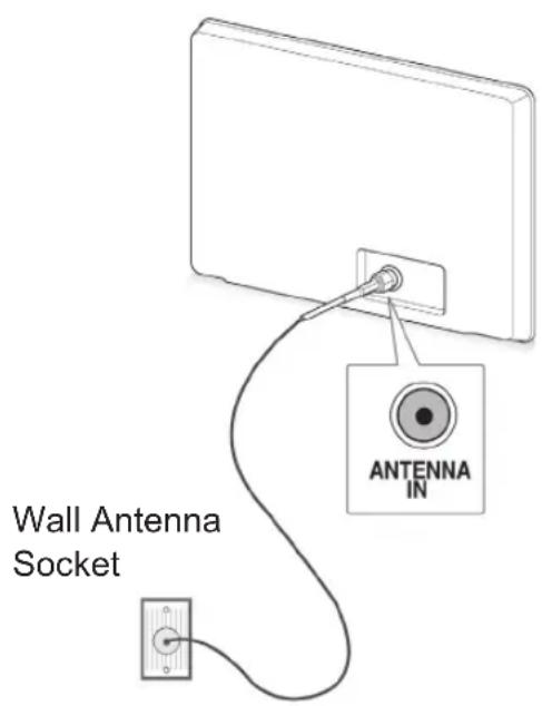 LG 47LV355U - Connecting an antenna - 1