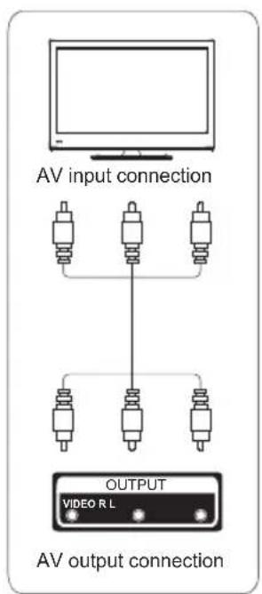 TV Star LED24FV1 - Terminal Interface - 14