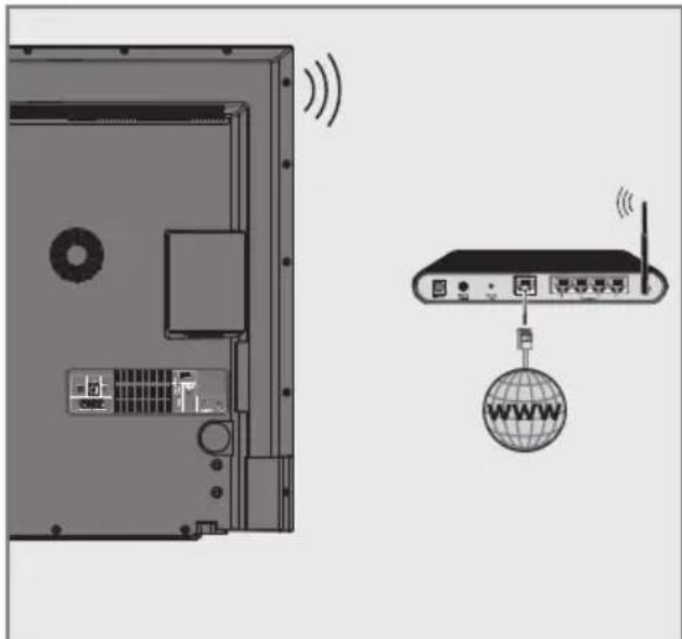 GRUNDIG Fine Arts 65 FLX 9690 SP - Betrieb über WLAN - 1