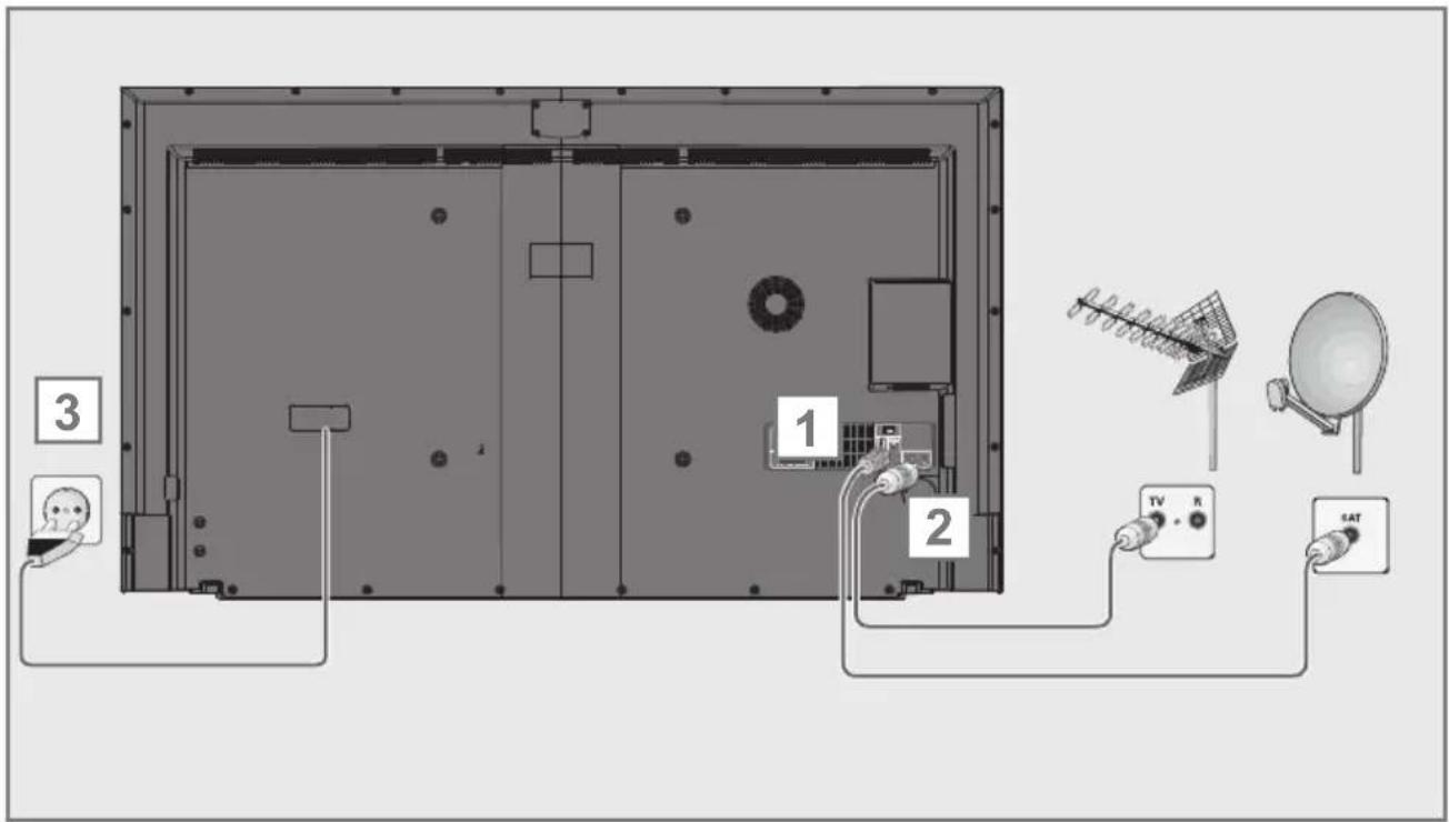 GRUNDIG Fine Arts 65 FLX 9690 SP - Antenne und Netzkabel anschließen - 1