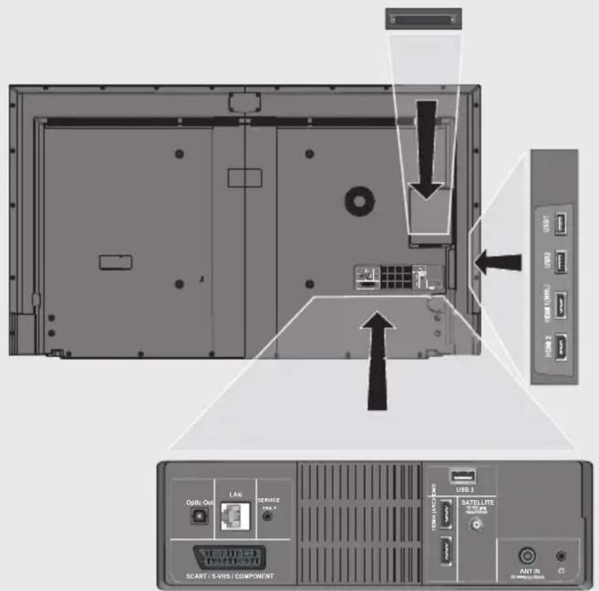 GRUNDIG Fine Arts 65 FLX 9690 SP - Anschlussmöglichkeiten - 1