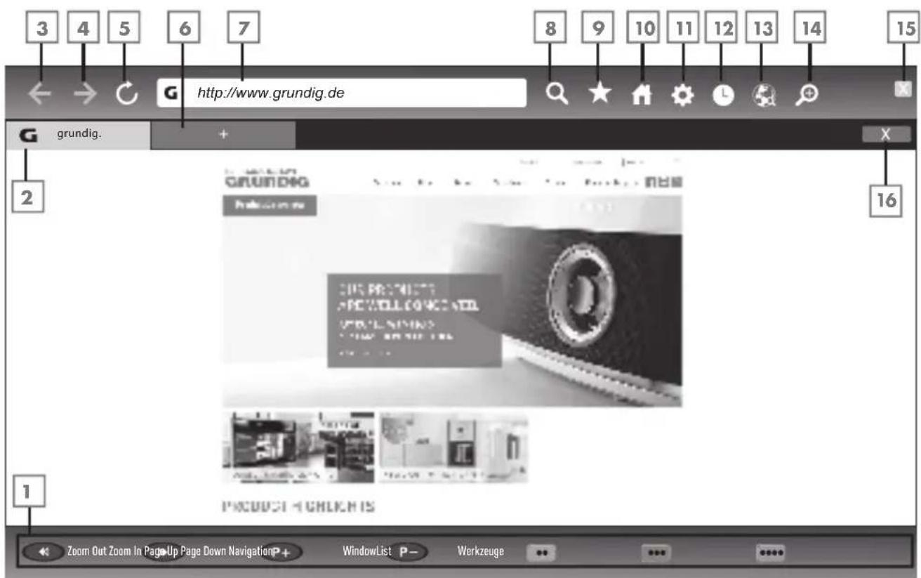 GRUNDIG Fine Arts 65 FLX 9690 SP - Hinweis: - 1