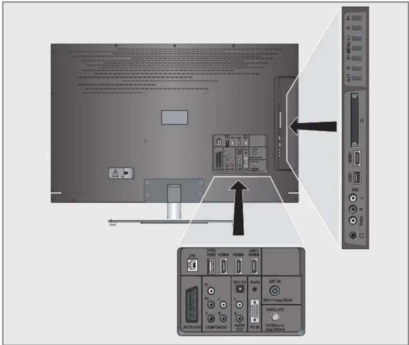 GRUNDIG 32 VLE 8230 WL - Umwelthinweis: - 2