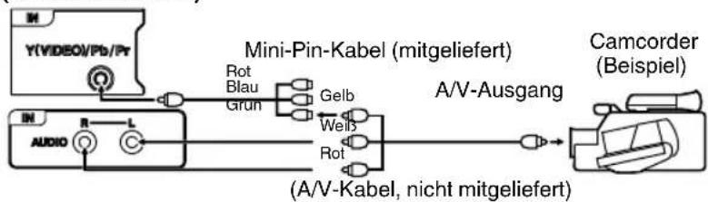 ORION TV22QCC945DVDS - Videoplayer oder Camera an AV anschließen - 1