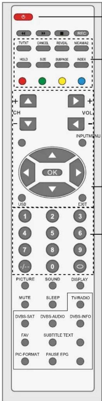 REC TV/XT CANCEL REVEAL NICAMA2 HOLD SIZE SUBPAGE INDEX + ▲ CH VOL INPUTM ENU OK USB EXIT 1 2 3 4 5 6 7 8 9 -/- 0 PICTURE SOUND DISPLAY MUTE SLEEP TV/RADIO DVBS-SAT DVBS-AUDIO DVBS-INFO FAV SUBTITLE TEXT PIC-FORMAT PAUSE EPG