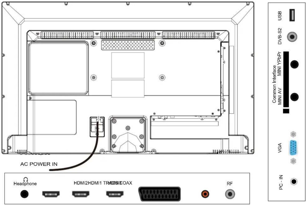 DENVER LED-3264DVBTS - Anschlüsse - 1