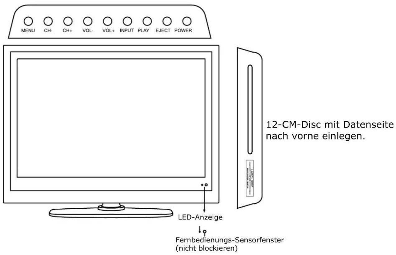 MENU CH- CH+ VOL- VOL+ INPUT PLAY EJECT POWER 12-CM-Disc mit Datenseite nach vorne einlegen. LED-Anzeige Fernbedienungs-Sensorfenster (nicht blockieren)